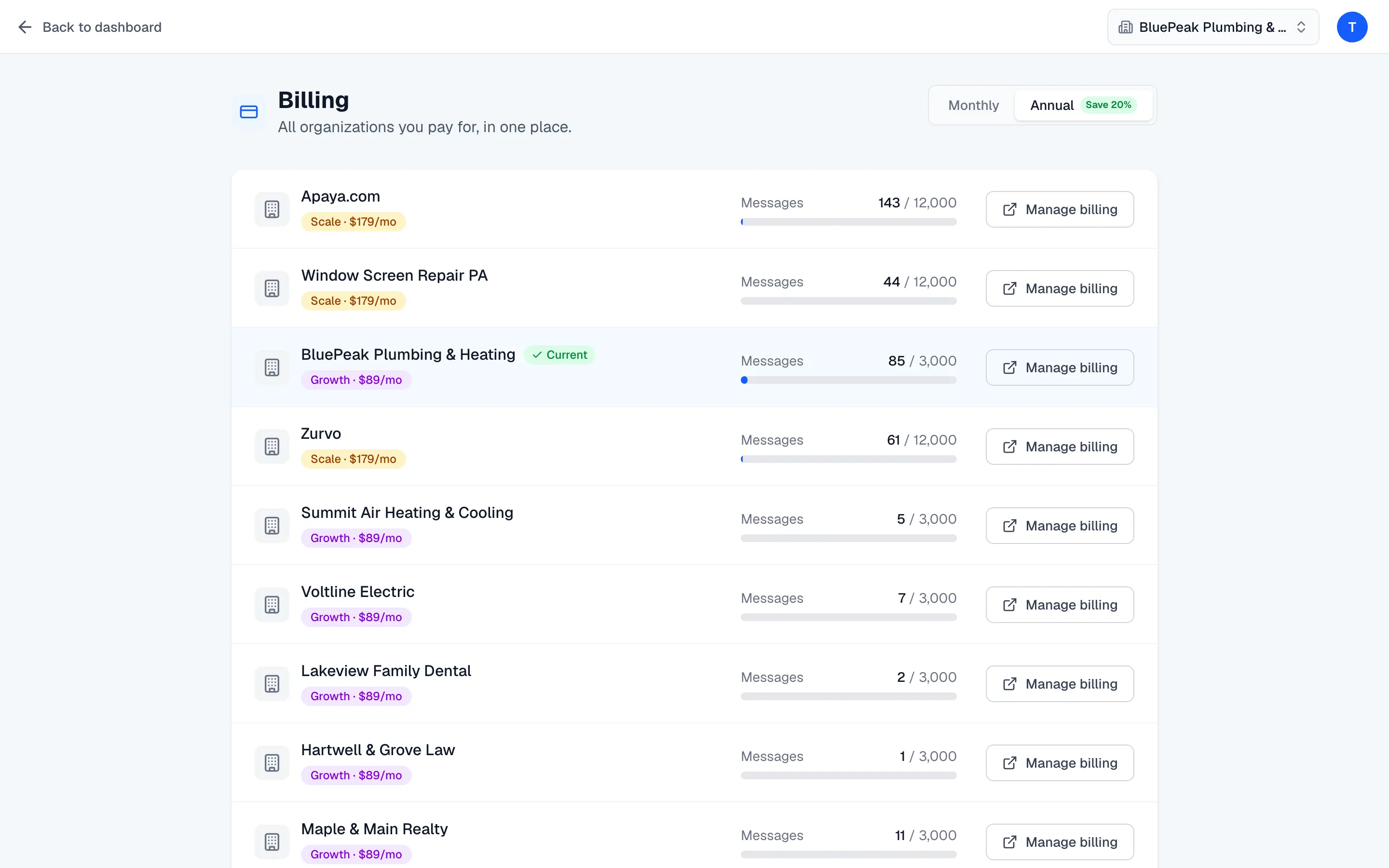 Organization rows with plan badge, usage meter, and Manage billing buttons.