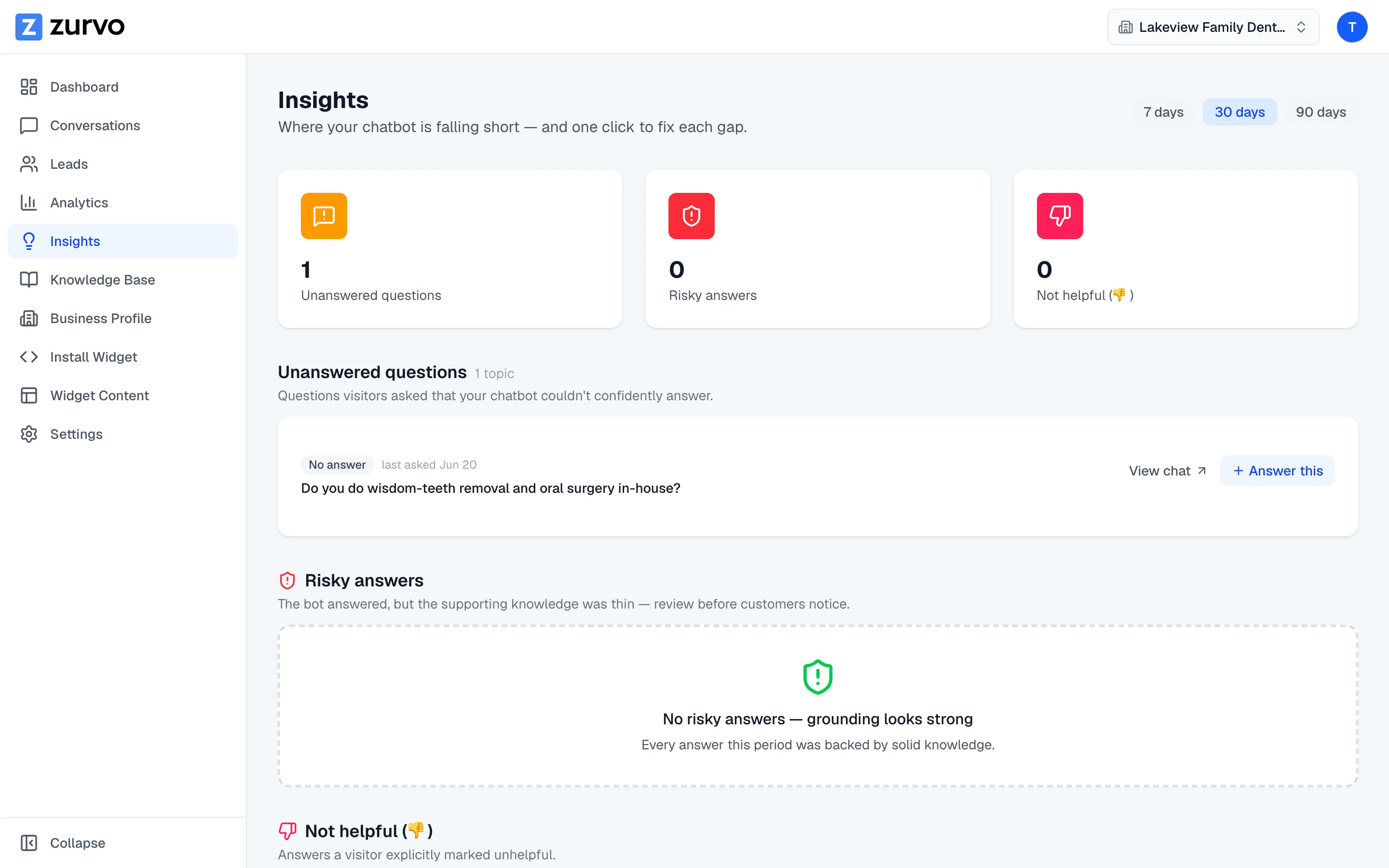 Zurvo AI Insights showing the questions a dental practice's chatbot couldn't answer