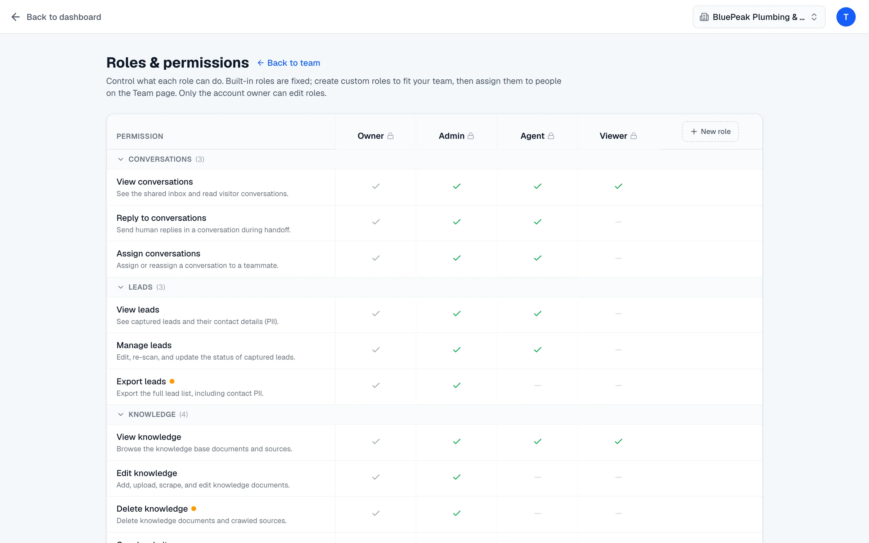 Team roles matrix showing owner, admin, and agent permissions across the app